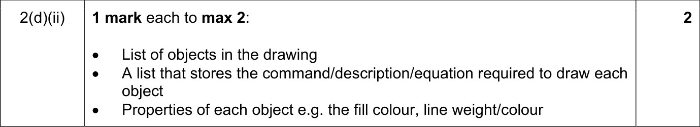 9618_s24_qp_12_sc_2.d.ii Mark Scheme Image
