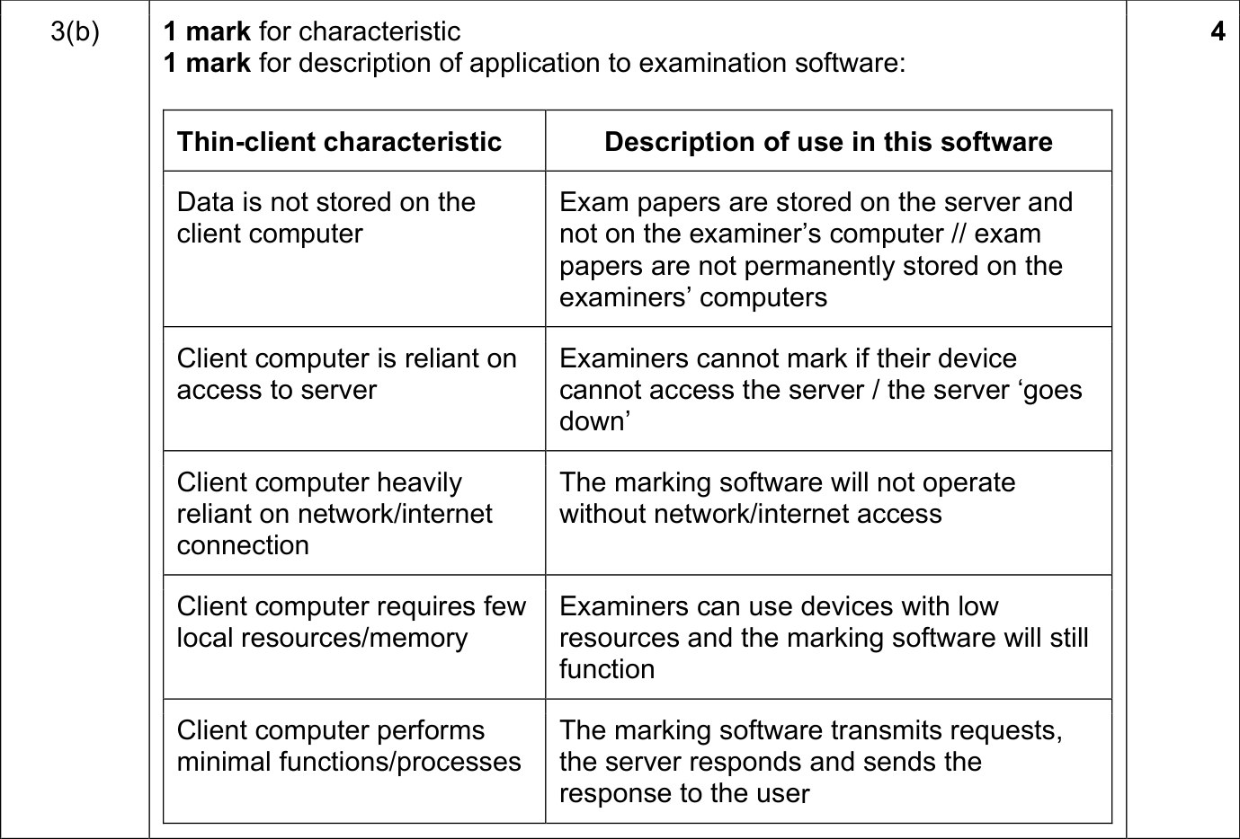 9618_s24_qp_12_sc_3.b Mark Scheme Image