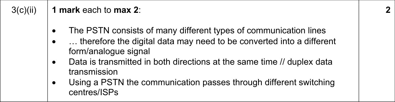 9618_s24_qp_12_sc_3.c.ii Mark Scheme Image