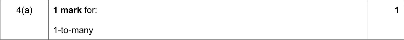 9618_s24_qp_12_sc_4.a Mark Scheme Image