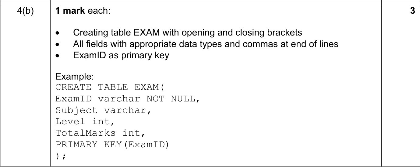 9618_s24_qp_12_sc_4.b Mark Scheme Image