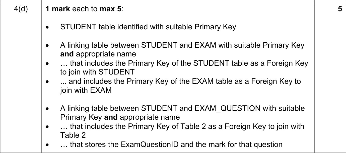 9618_s24_qp_12_sc_4.d Mark Scheme Image