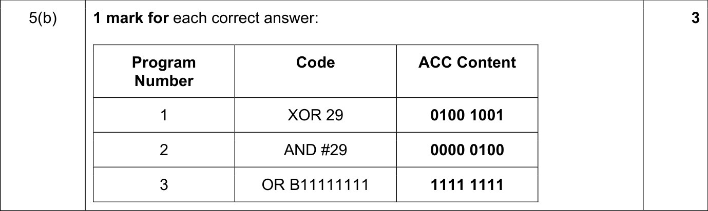 9618_s24_qp_12_sc_5.b Mark Scheme Image