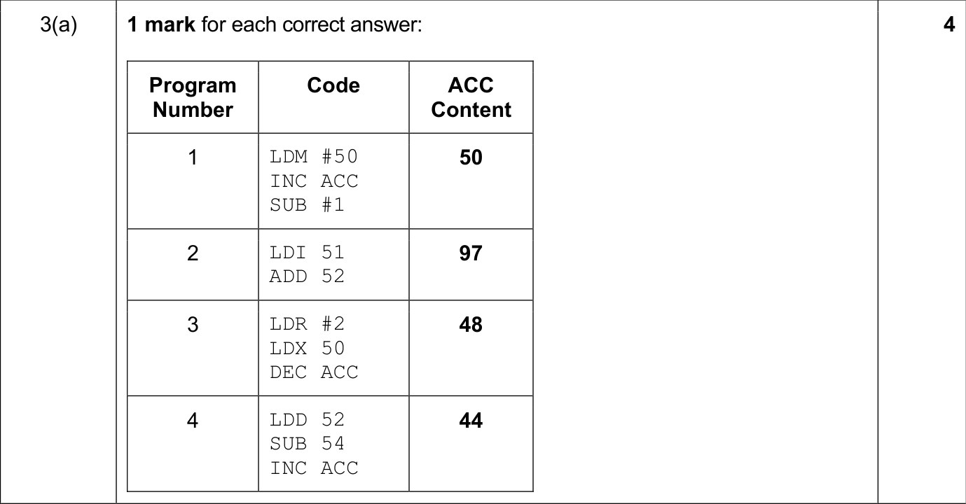 9618_s24_qp_13_sc_3.a Mark Scheme Image
