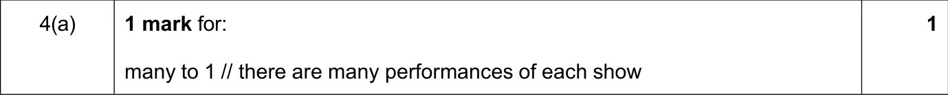 9618_s24_qp_13_sc_4.a Mark Scheme Image
