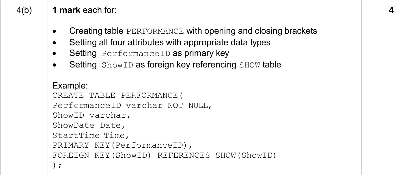 9618_s24_qp_13_sc_4.b Mark Scheme Image