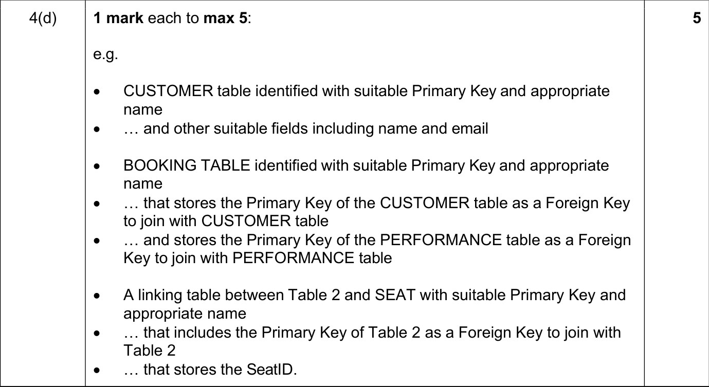 9618_s24_qp_13_sc_4.d Mark Scheme Image