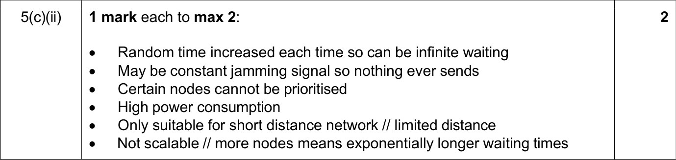 9618_s24_qp_13_sc_5.c.ii Mark Scheme Image