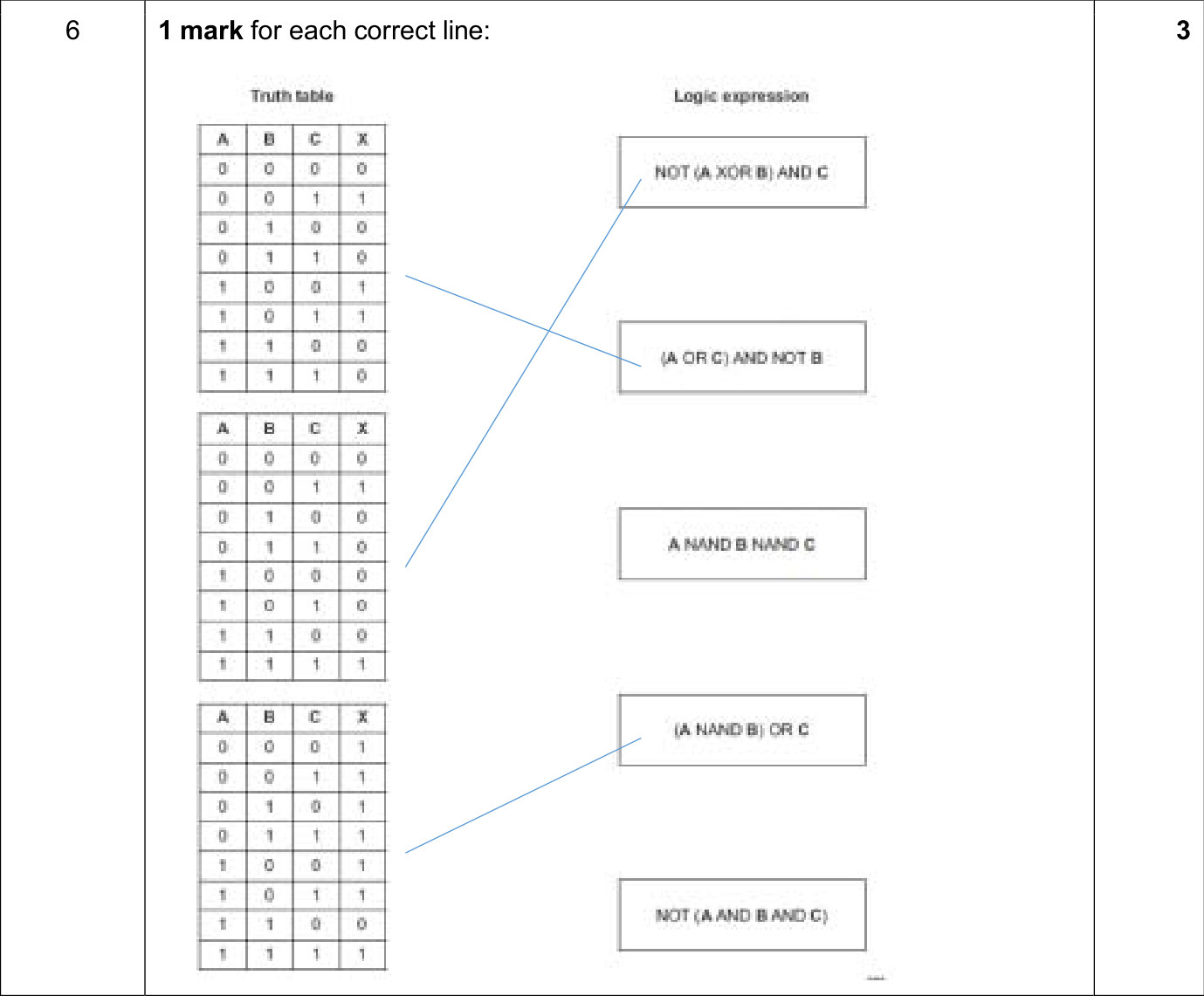 9618_s24_qp_13_sc_6 Mark Scheme Image