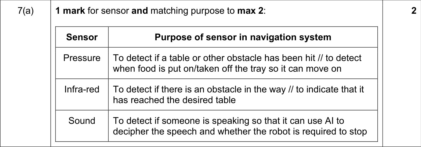 9618_s24_qp_13_sc_7.a Mark Scheme Image