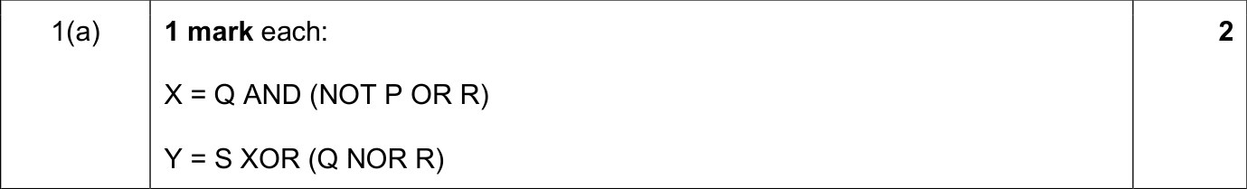 9618_s25_qp_11_sc_1.a Mark Scheme Image