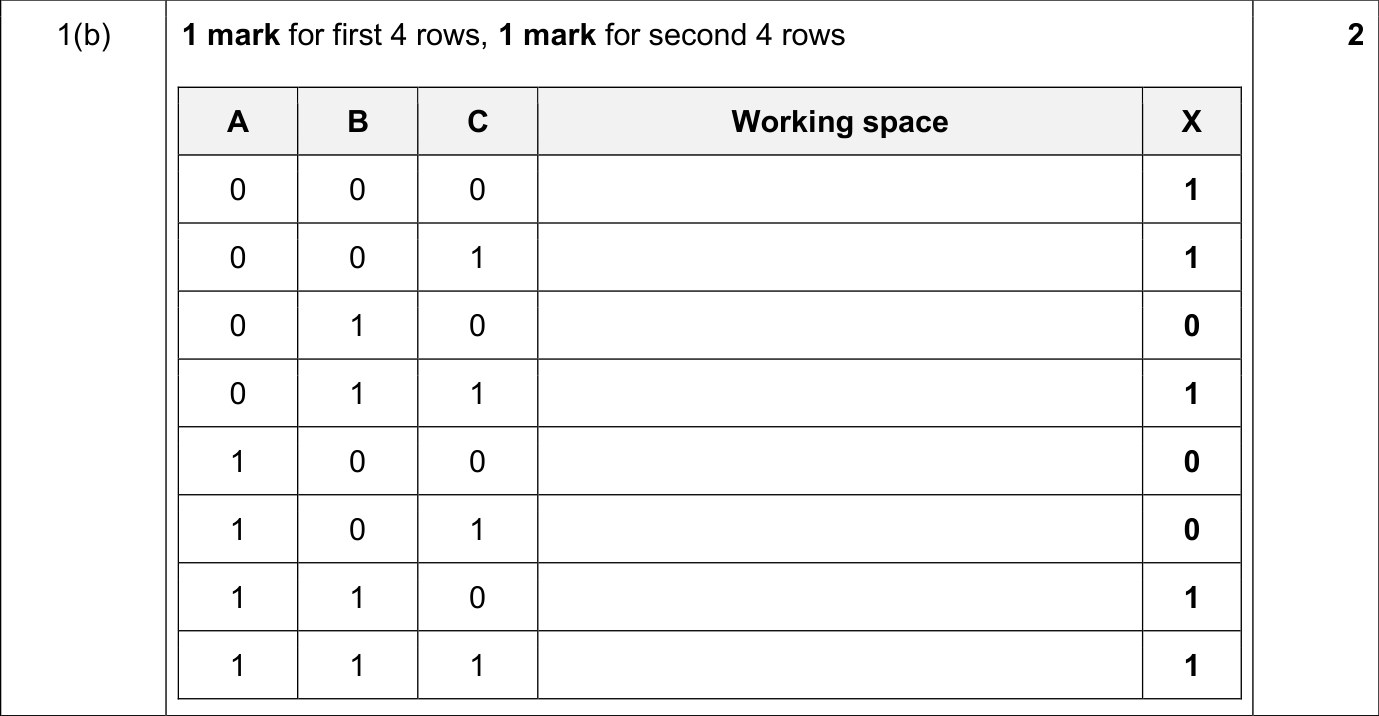 9618_s25_qp_11_sc_1.b Mark Scheme Image