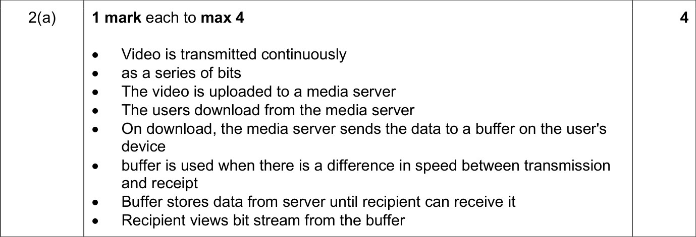 9618_s25_qp_11_sc_2.a Mark Scheme Image