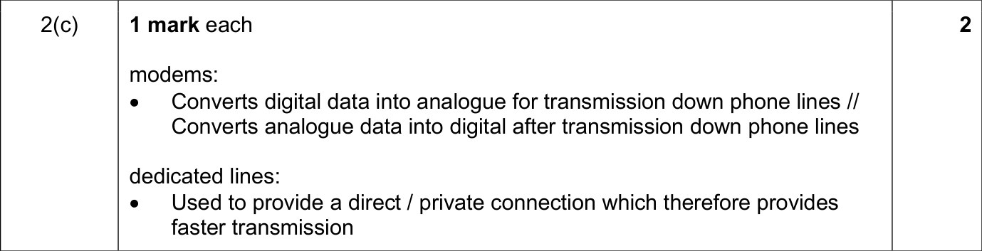 9618_s25_qp_11_sc_2.c Mark Scheme Image