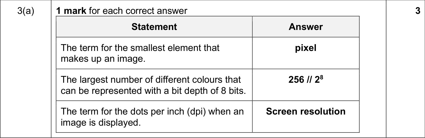 9618_s25_qp_11_sc_3.a Mark Scheme Image