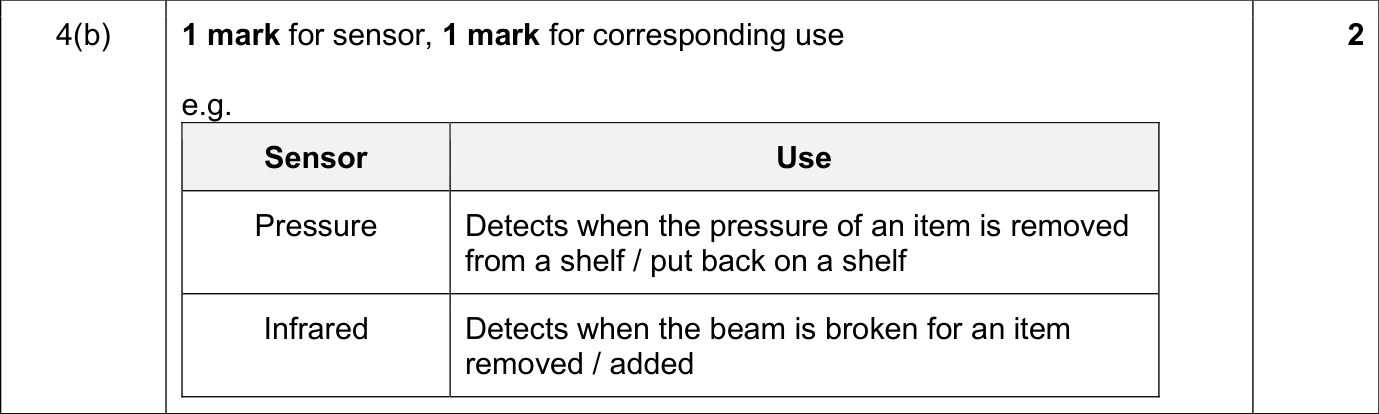 9618_s25_qp_11_sc_4.b Mark Scheme Image