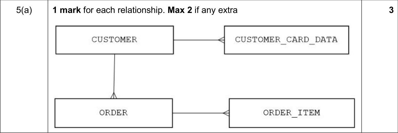 9618_s25_qp_11_sc_5.a Mark Scheme Image