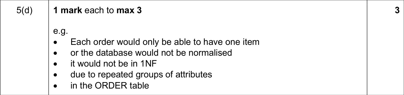 9618_s25_qp_11_sc_5.d Mark Scheme Image