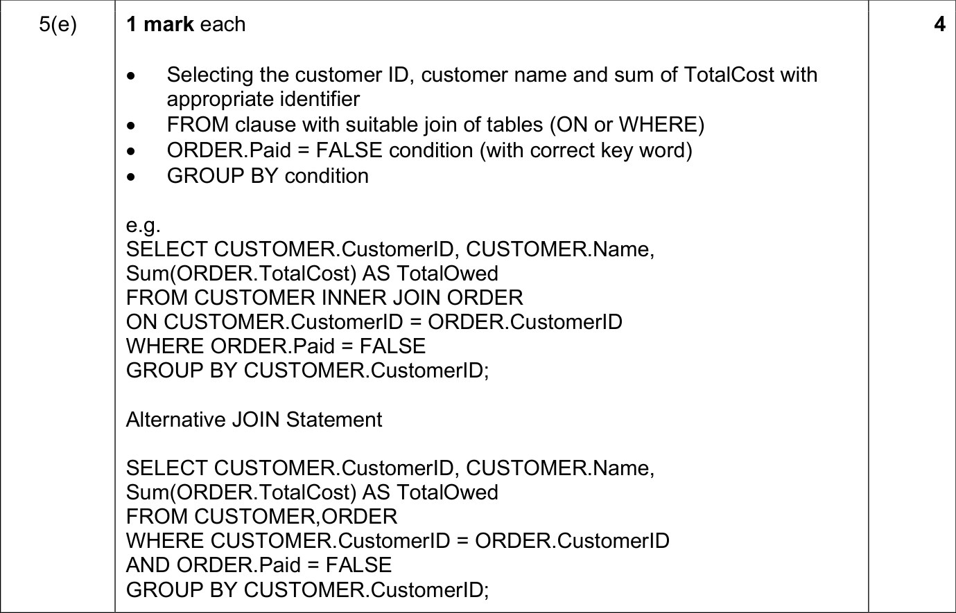 9618_s25_qp_11_sc_5.e Mark Scheme Image