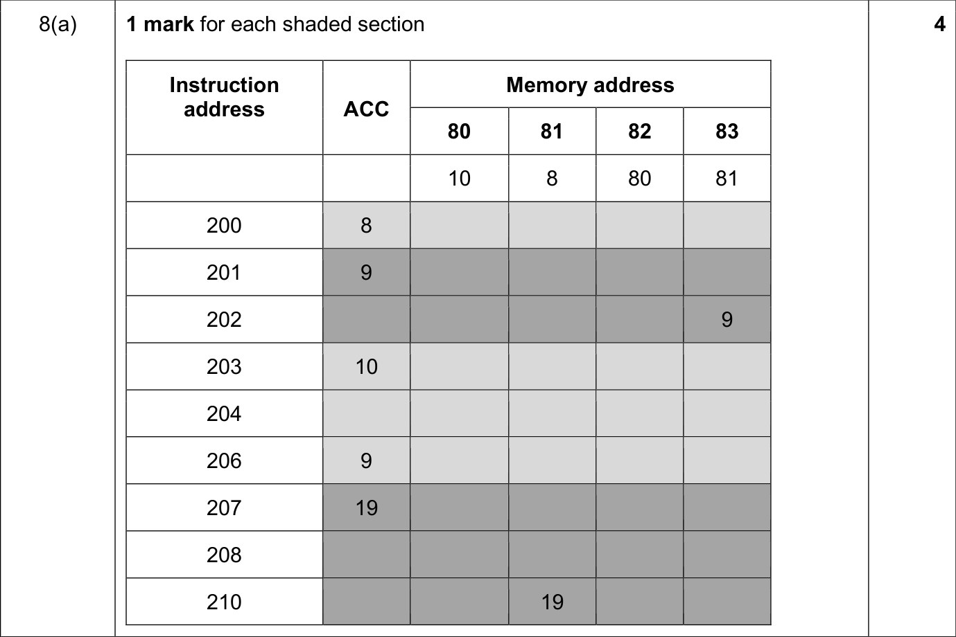 9618_s25_qp_11_sc_8.a Mark Scheme Image