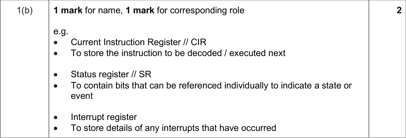 9618_s25_qp_12_sc_1.b Mark Scheme Image