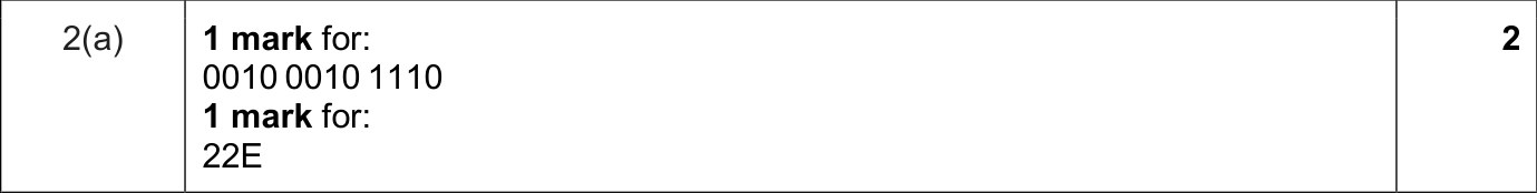 9618_s25_qp_12_sc_2.a Mark Scheme Image