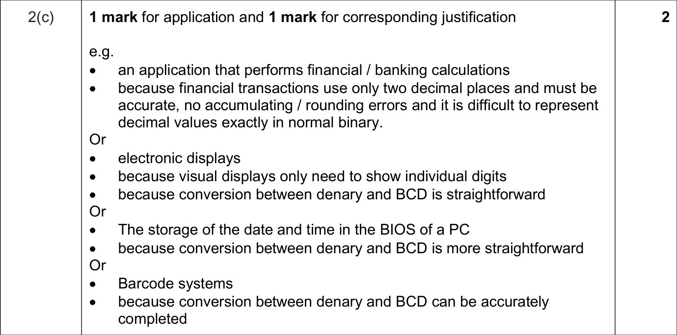 9618_s25_qp_12_sc_2.c Mark Scheme Image