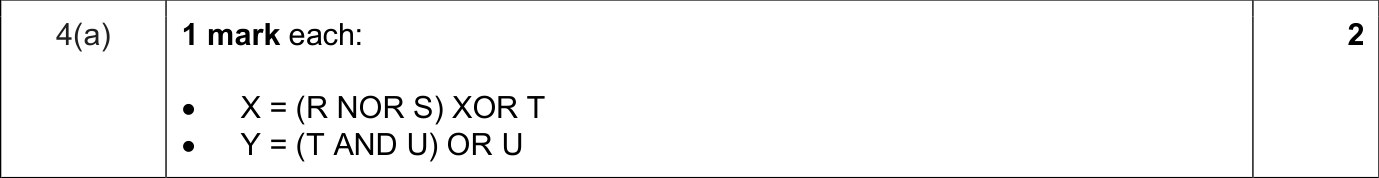 9618_s25_qp_12_sc_4.a Mark Scheme Image