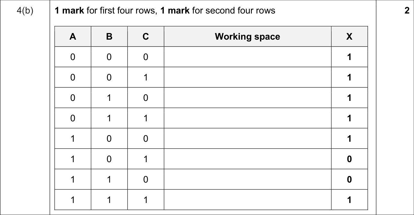 9618_s25_qp_12_sc_4.b Mark Scheme Image