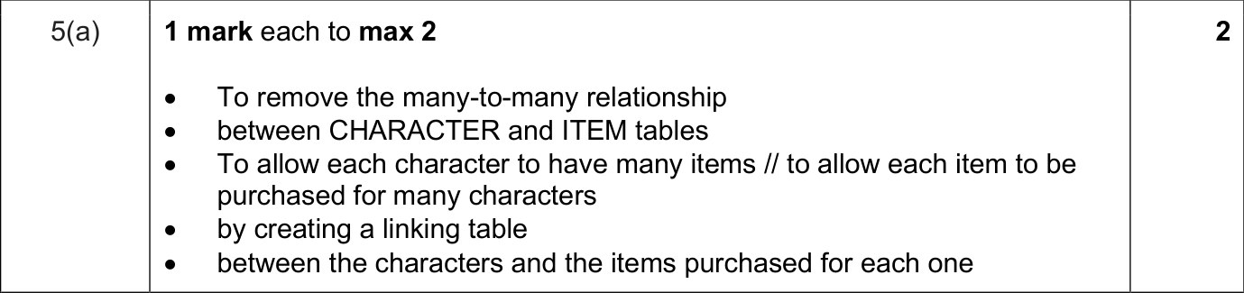 9618_s25_qp_12_sc_5.a Mark Scheme Image