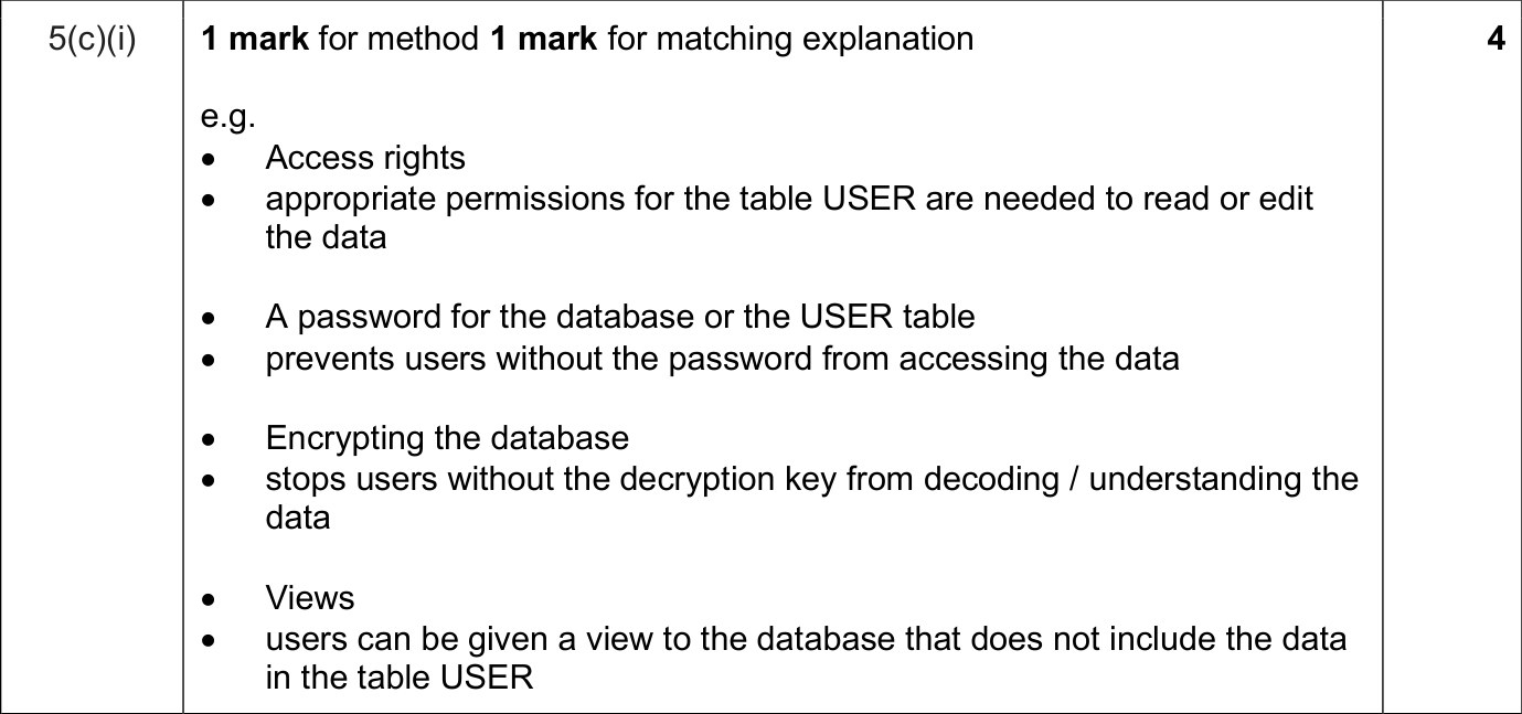 9618_s25_qp_12_sc_5.c.i Mark Scheme Image