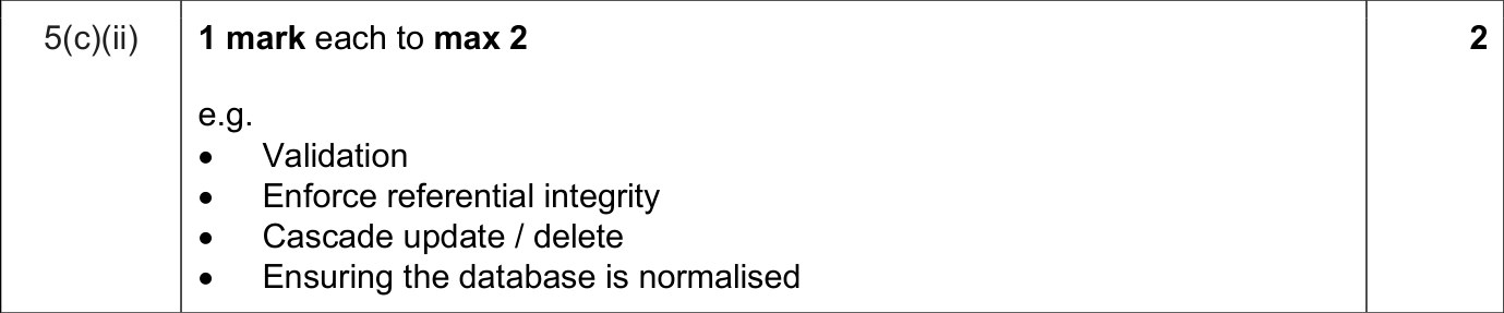 9618_s25_qp_12_sc_5.c.ii Mark Scheme Image