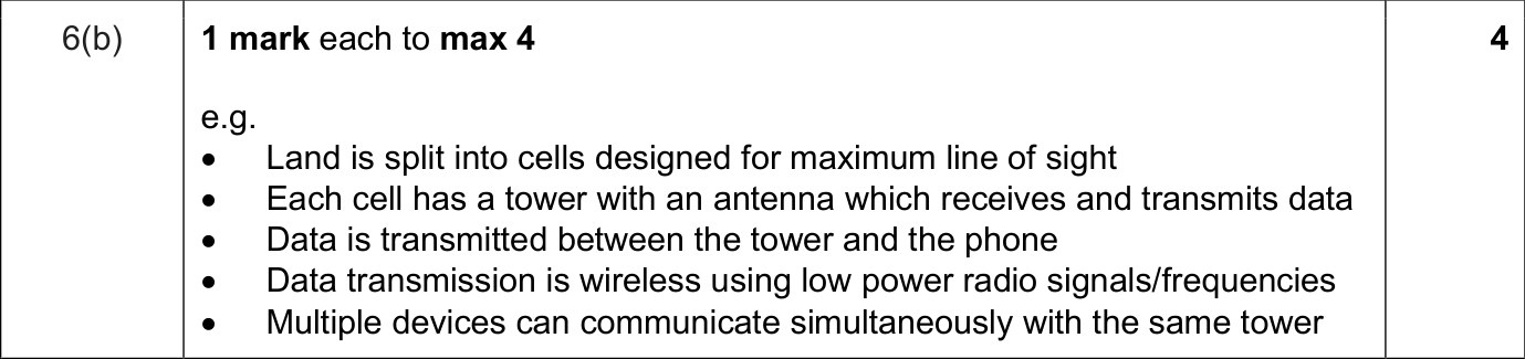 9618_s25_qp_12_sc_6.b Mark Scheme Image