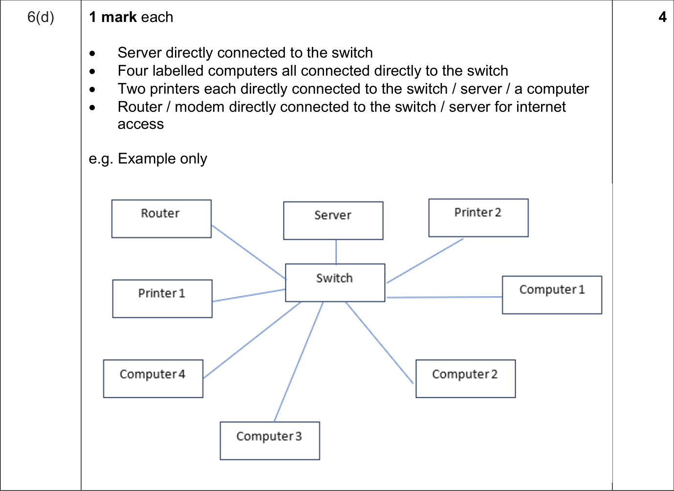 9618_s25_qp_12_sc_6.d Mark Scheme Image