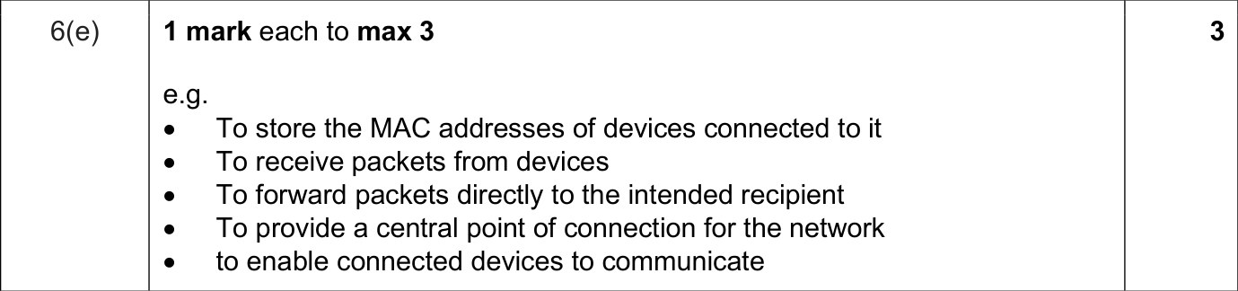 9618_s25_qp_12_sc_6.e Mark Scheme Image
