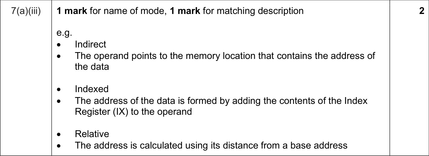 9618_s25_qp_12_sc_7.a.iii Mark Scheme Image