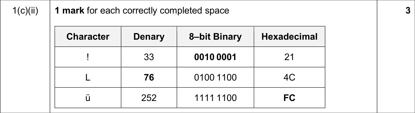 9618_s25_qp_13_sc_1.c.ii Mark Scheme Image