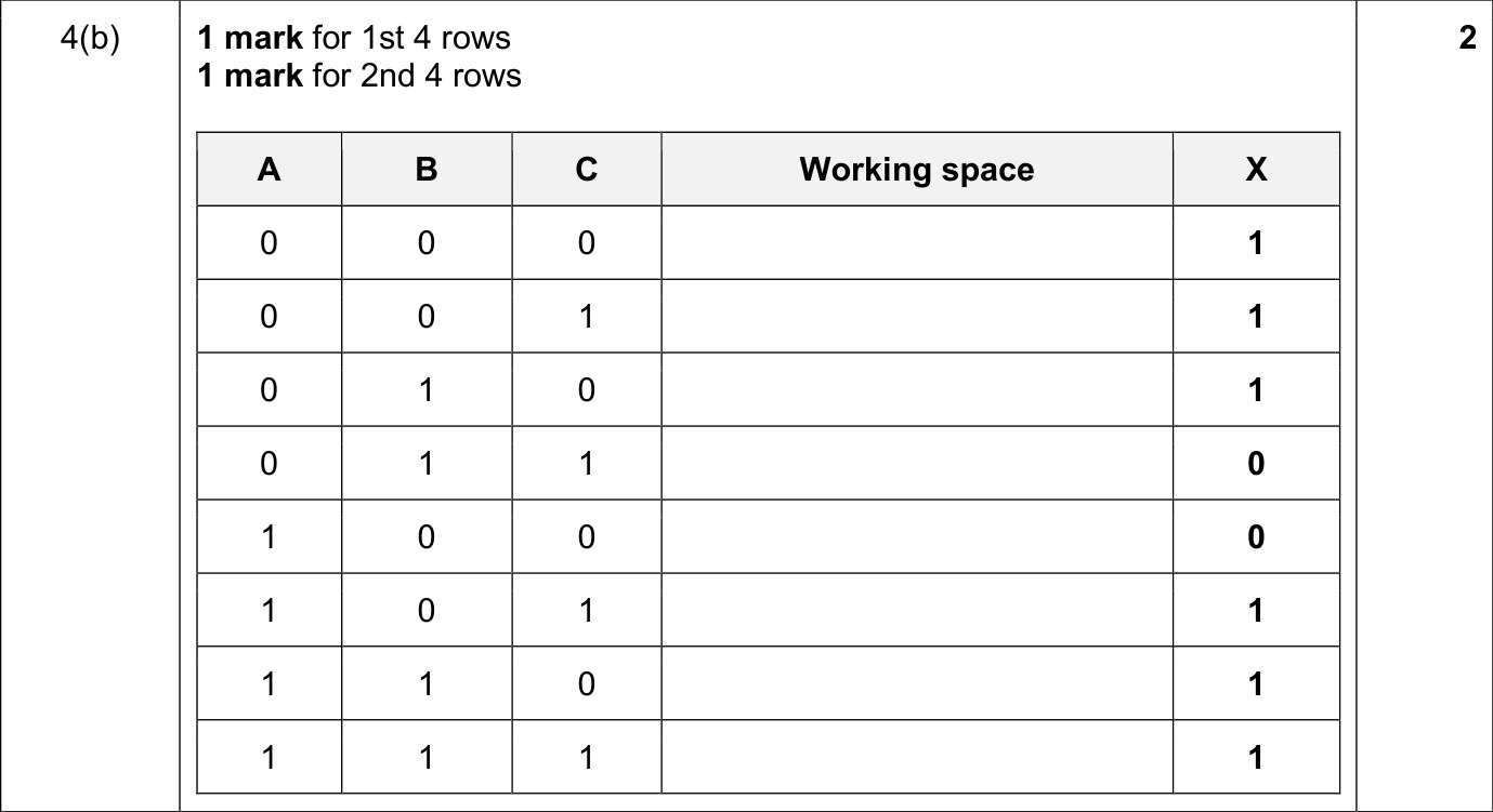 9618_s25_qp_13_sc_4.b Mark Scheme Image