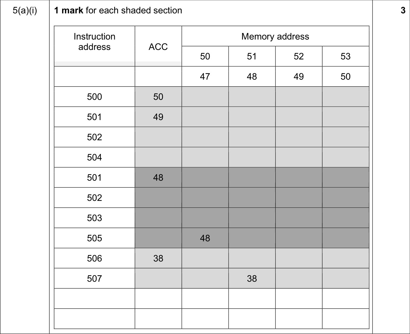 9618_s25_qp_13_sc_5.a.i Mark Scheme Image