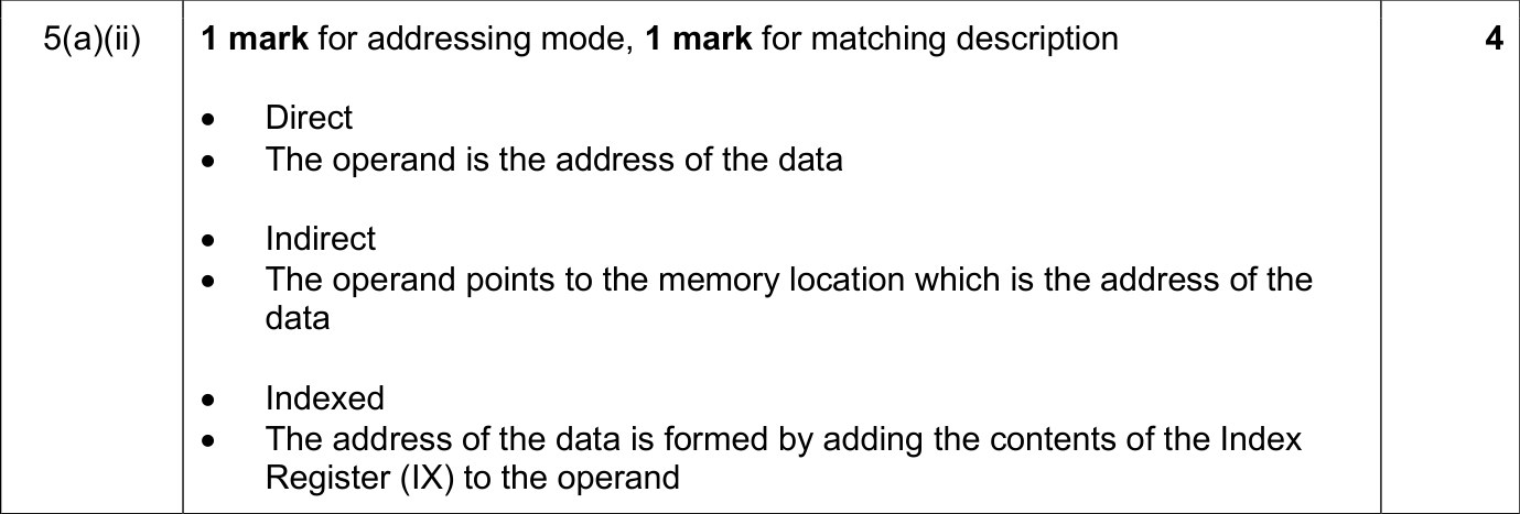 9618_s25_qp_13_sc_5.a.ii Mark Scheme Image