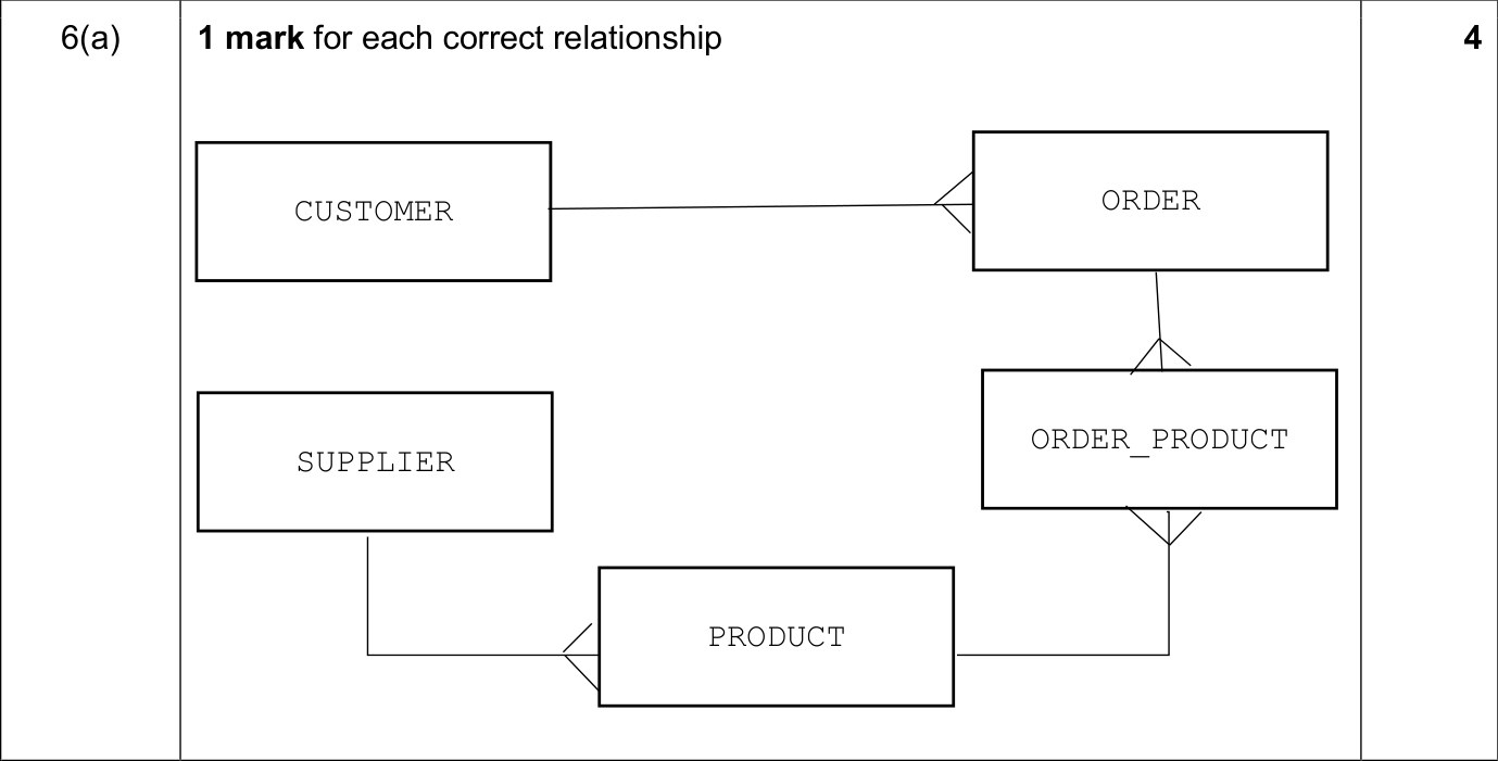 9618_s25_qp_13_sc_6.a Mark Scheme Image