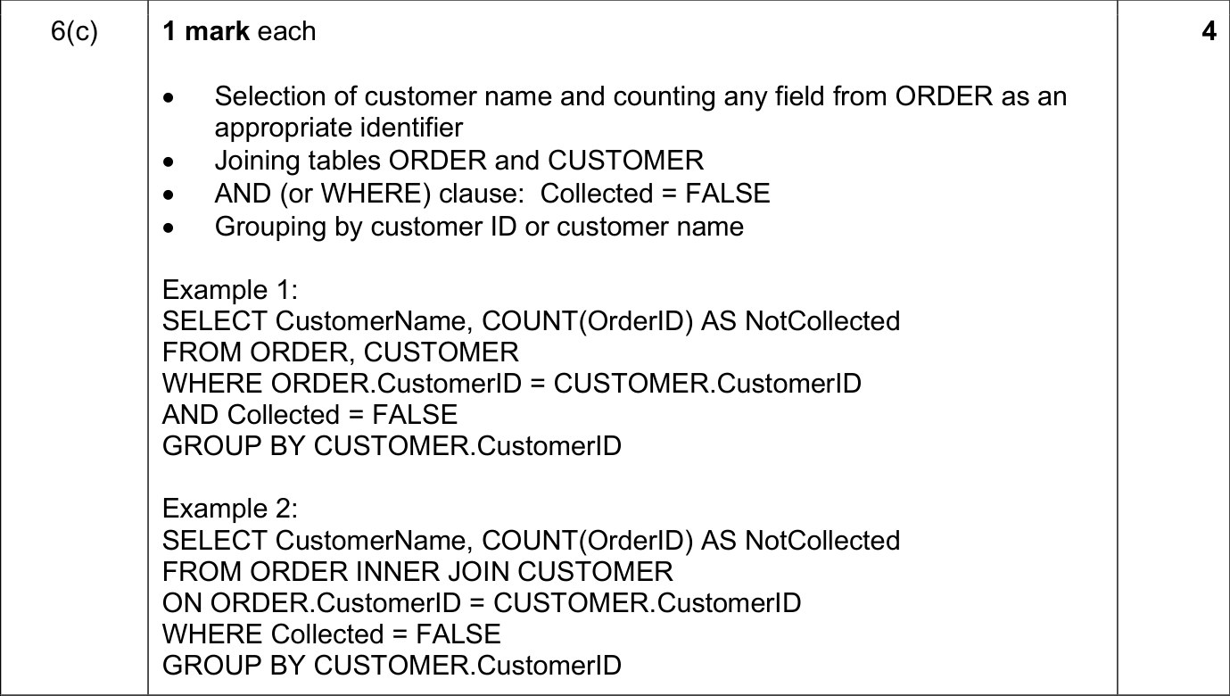 9618_s25_qp_13_sc_6.c Mark Scheme Image