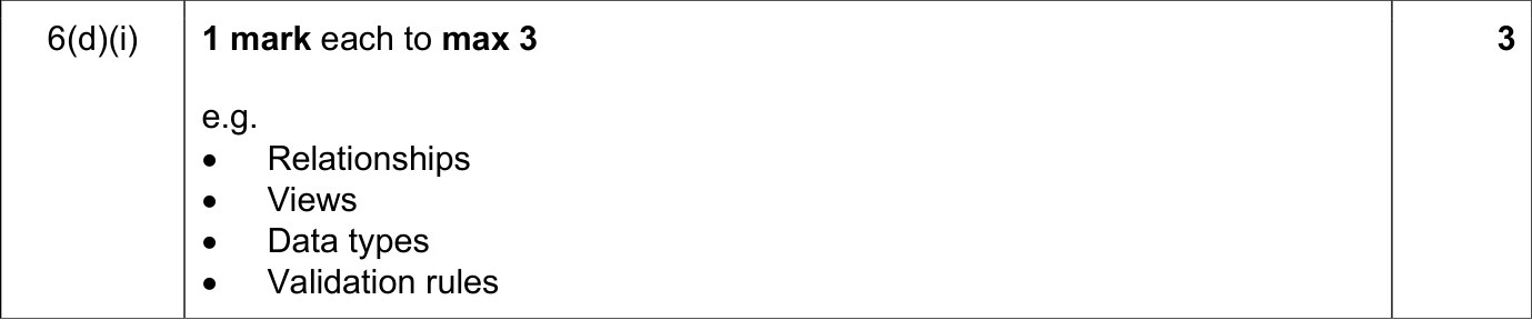 9618_s25_qp_13_sc_6.d.i Mark Scheme Image