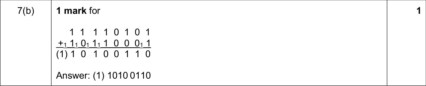 9618_s25_qp_13_sc_7.b Mark Scheme Image