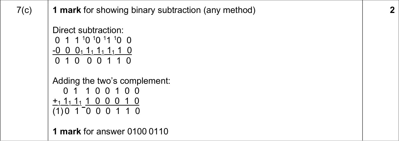 9618_s25_qp_13_sc_7.c Mark Scheme Image