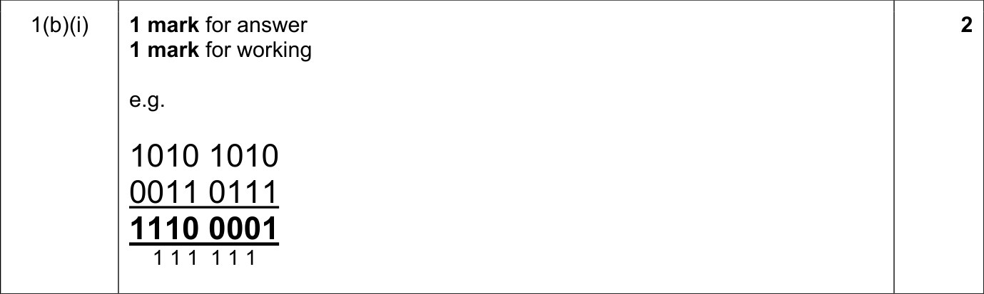 9618_w21_qp_11_sc_1.b.i Mark Scheme Image