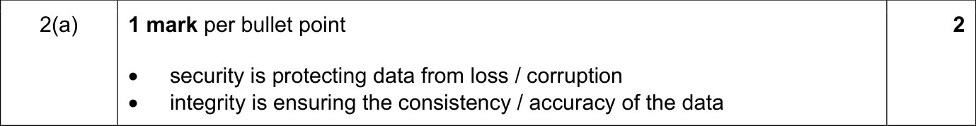 9618_w21_qp_11_sc_2.a Mark Scheme Image