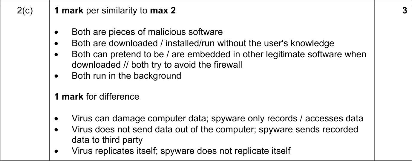 9618_w21_qp_11_sc_2.c Mark Scheme Image