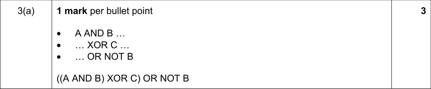 9618_w21_qp_11_sc_3.a Mark Scheme Image