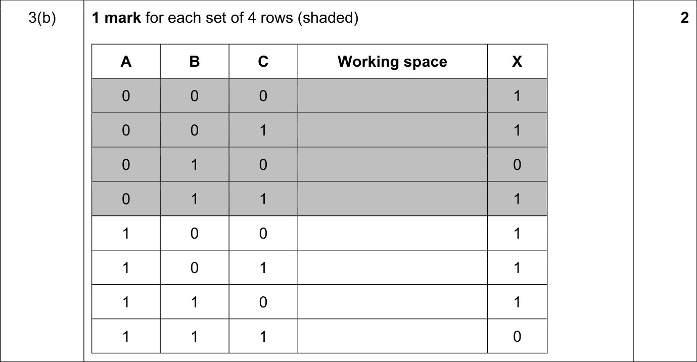 9618_w21_qp_11_sc_3.b Mark Scheme Image